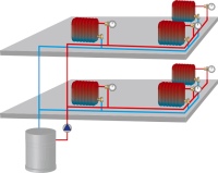 Heizungssystem mit Hydraulischem Abgleich